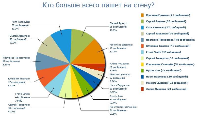 Ростислав Дорожкин фотография #39