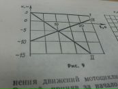 Фёдор Пименов фотография #30 (источник - https://vk.com/id59063494)