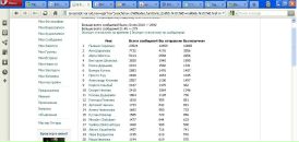 Stasqa Timofeev фотография #23 (источник - https://vk.com/id95564375)