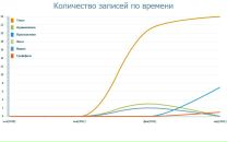 Олеся Полякова фотография #20 (источник - https://vk.com/id100181150)